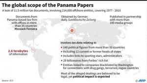 the-global-scope-of-the-panama-papers_31938c36-fa4b-11e5-89a7-e0427befb59e