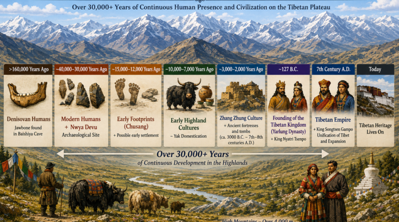 Why Tibet Is of Existential Importance to China